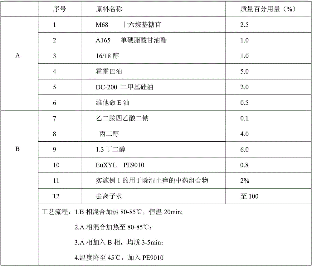 Traditional Chinese medicine composition for removing moisture and relieving itching and preparation method and application of traditional Chinese medicine composition