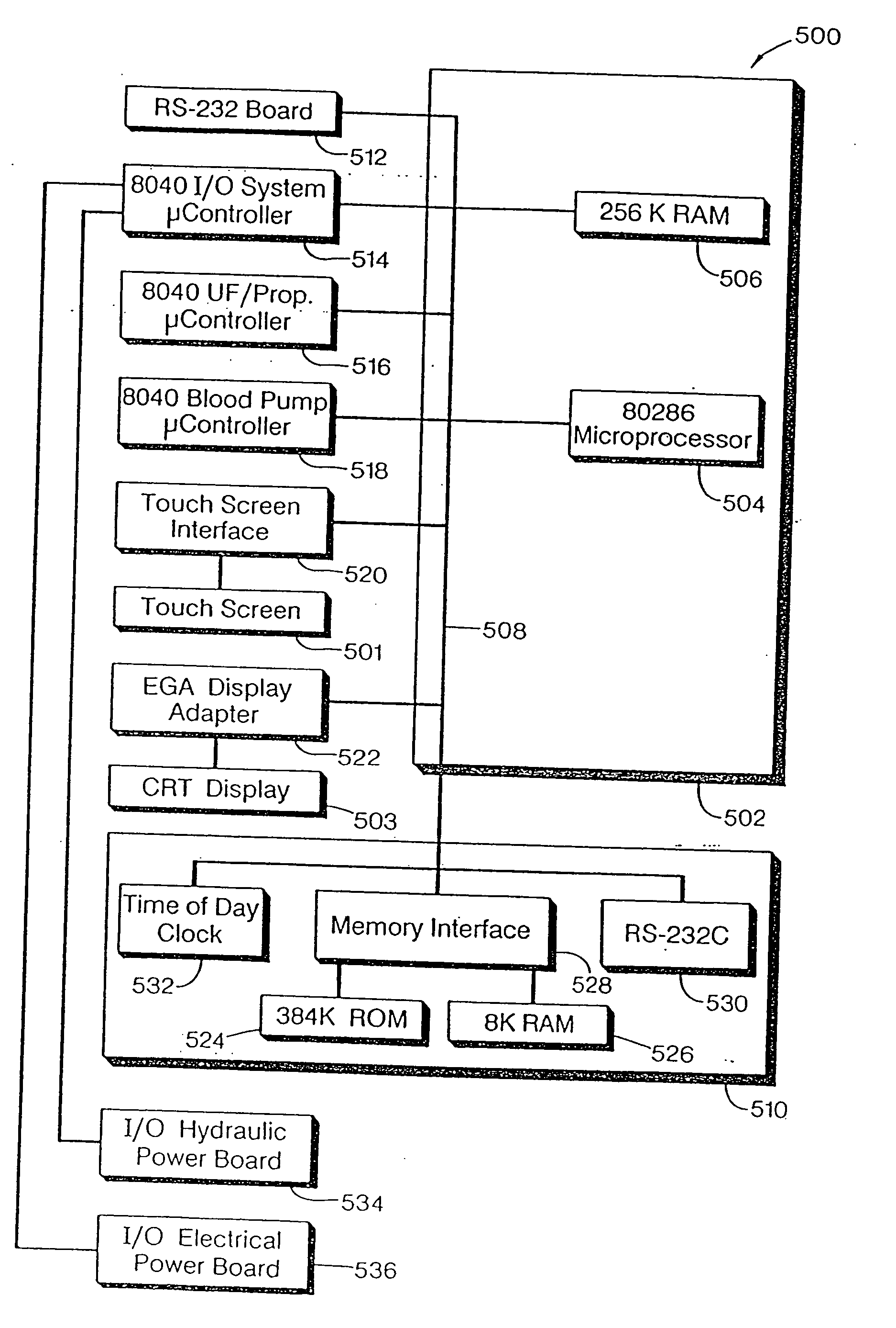 Method and apparatus for kidney dialysis