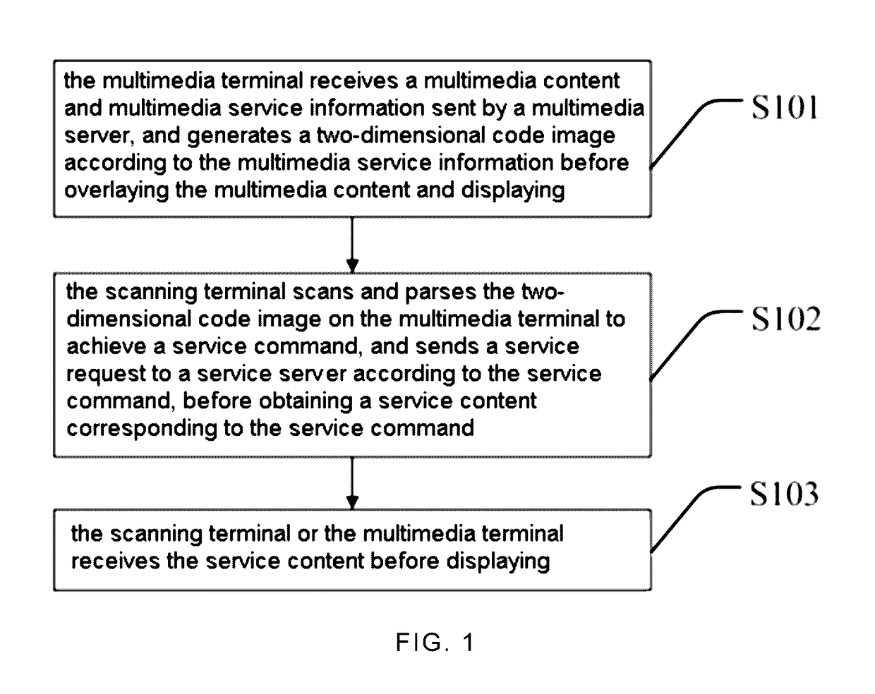 Multimedia service pushing method and system based on two-dimensional code
