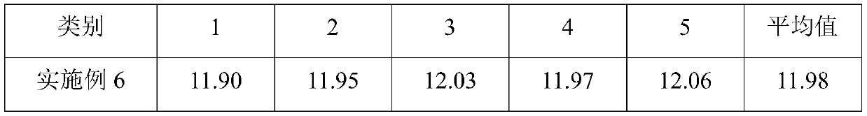 Method for improving strength of rare earth-iron-boron permanent magnet