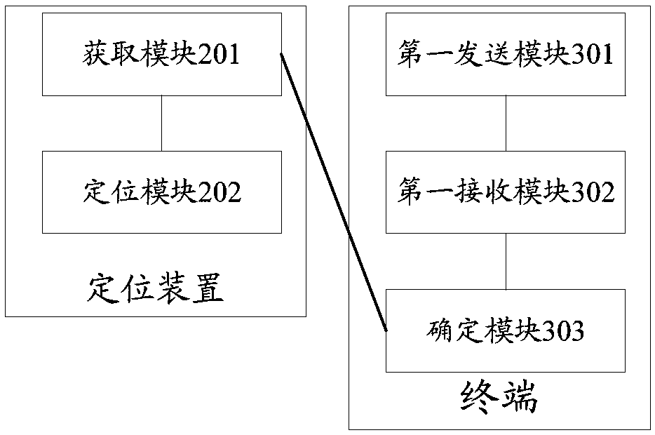 Positioning method, device and system, positioning signal determining method, and terminal