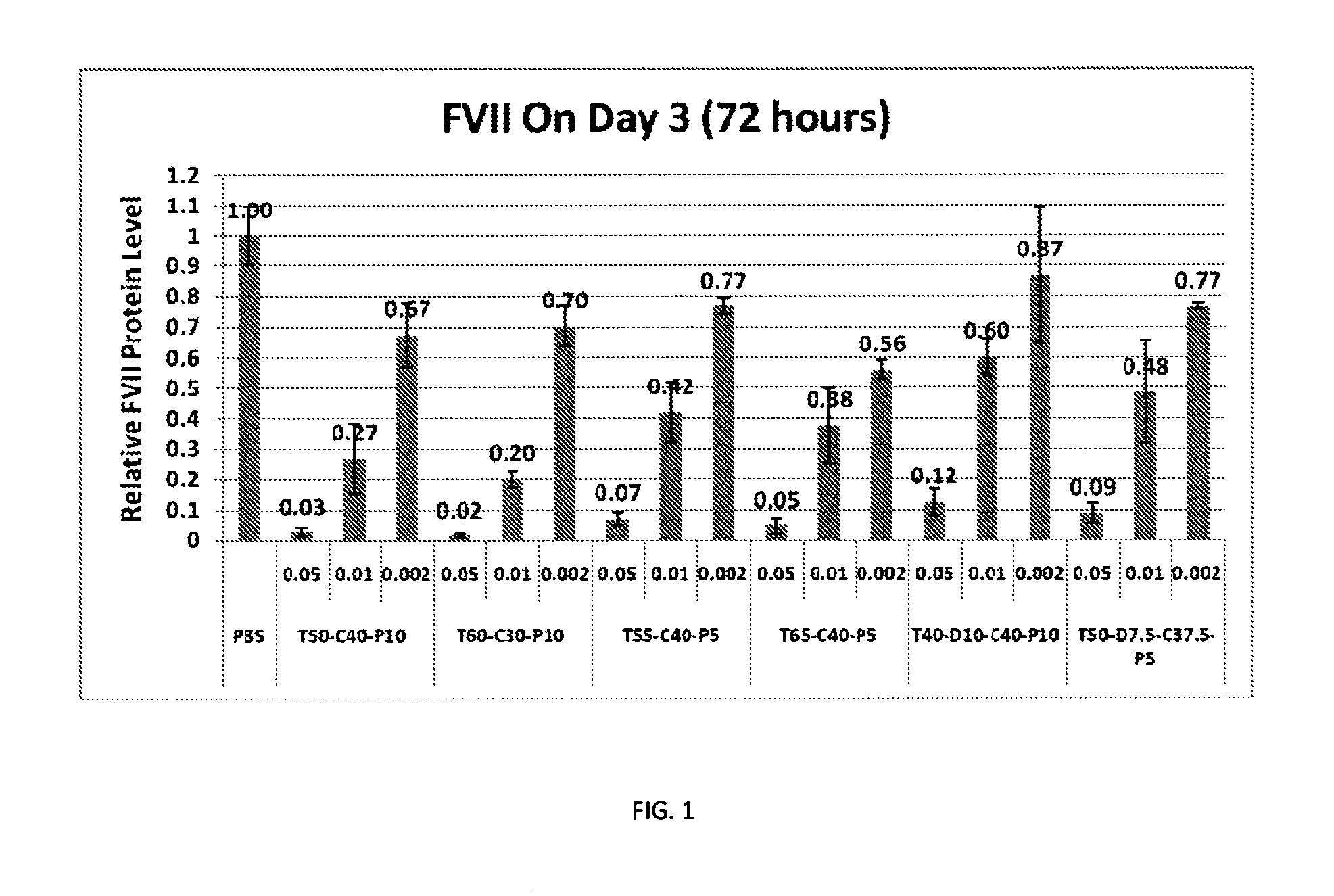 Lipid compositions