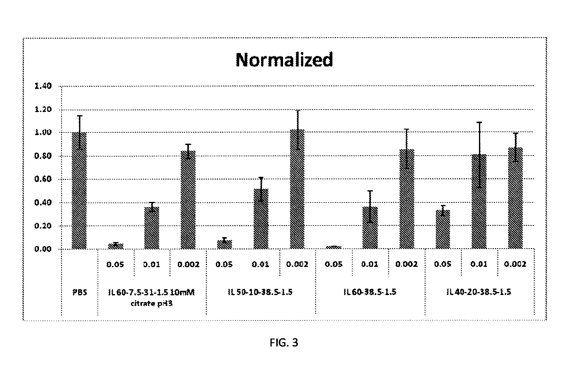 Lipid compositions