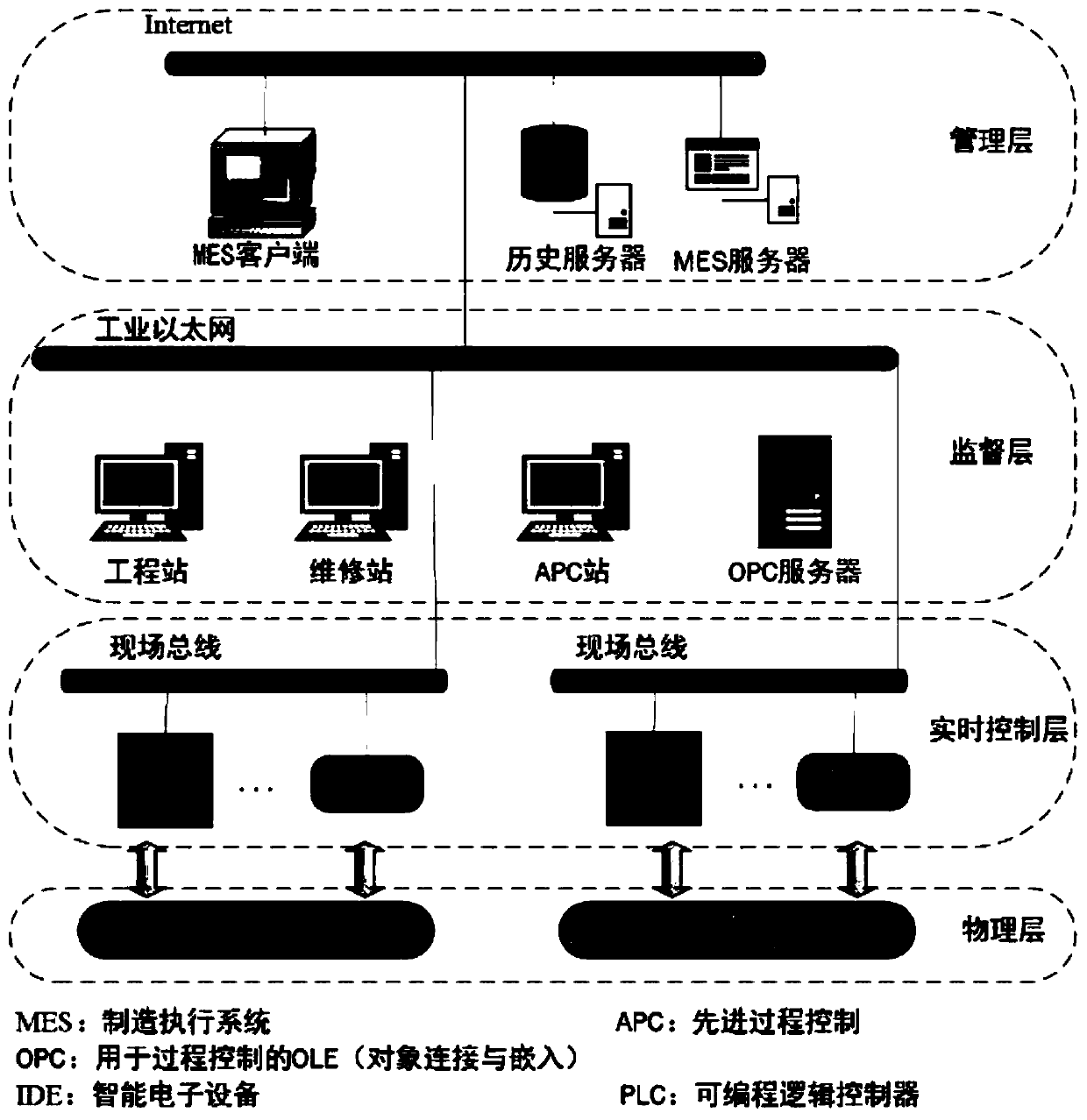 Formal detection method for defense of information physical fusion system