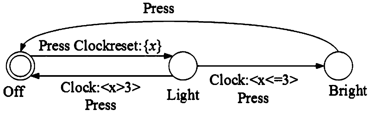 Formal detection method for defense of information physical fusion system