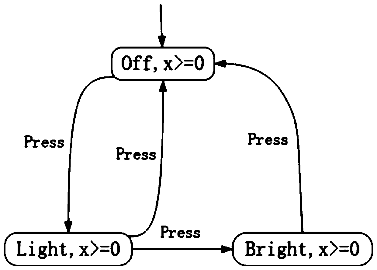 Formal detection method for defense of information physical fusion system