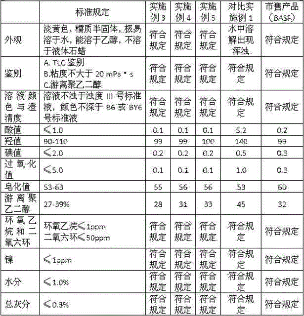 A kind of synthetic method of polyethylene glycol-12-hydroxystearate