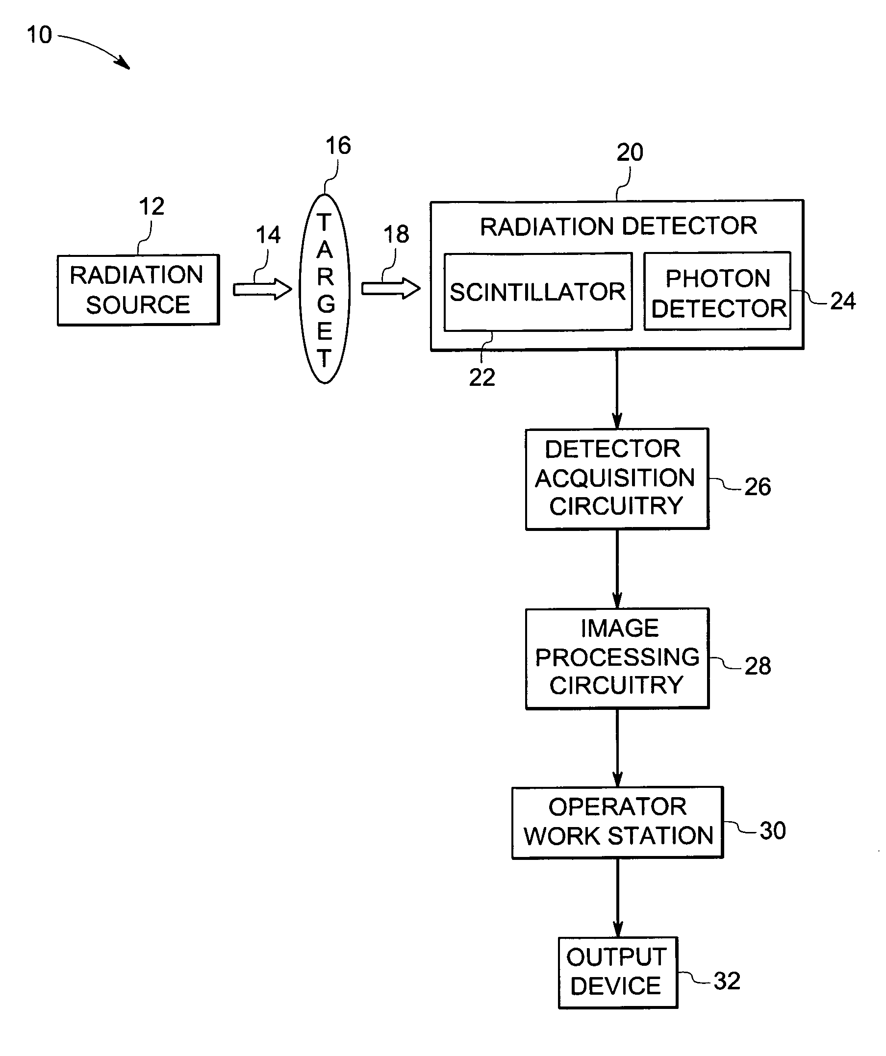 High energy resolution scintillators having high light output