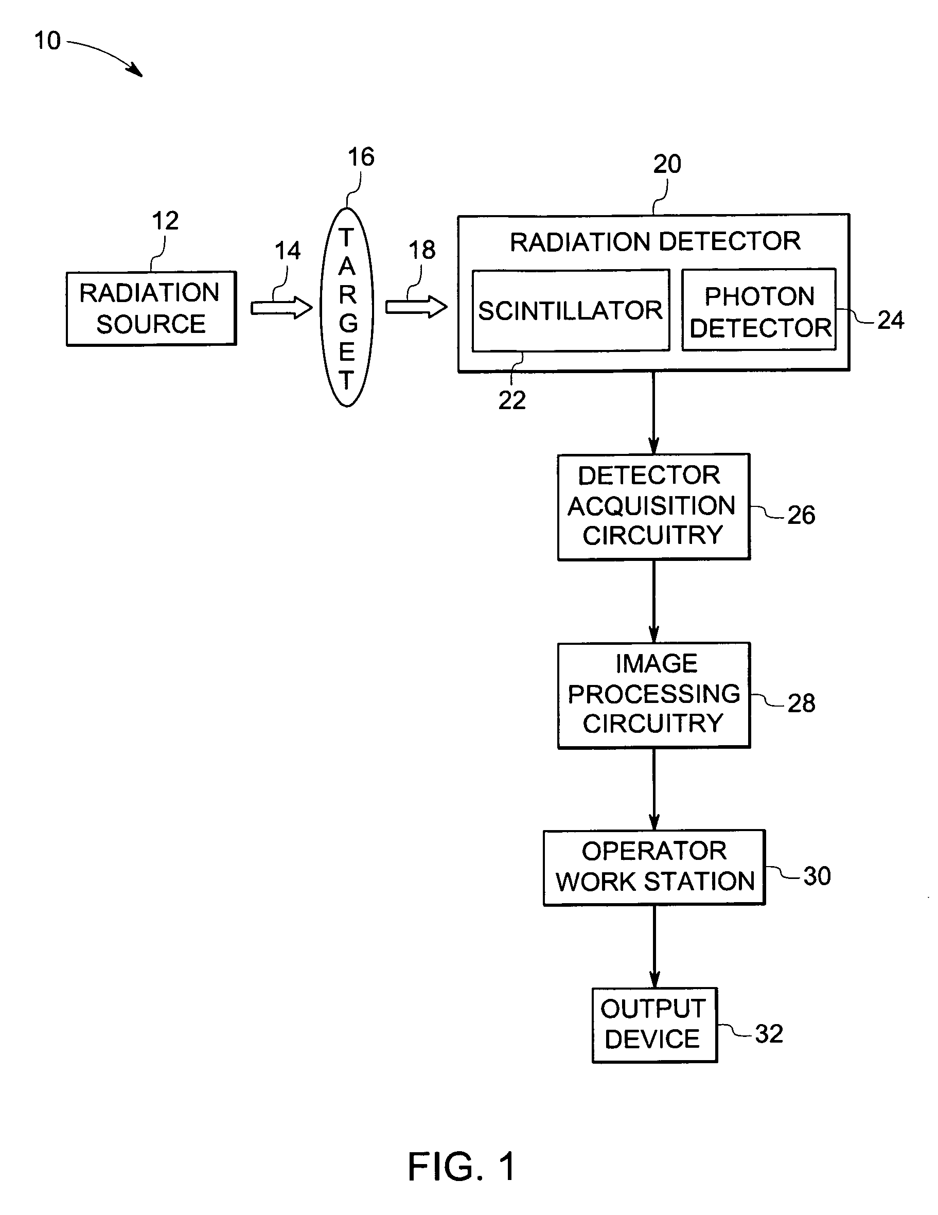 High energy resolution scintillators having high light output