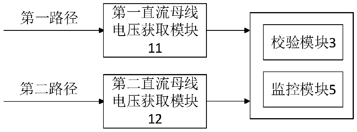 Direct-current bus voltage monitoring system and method