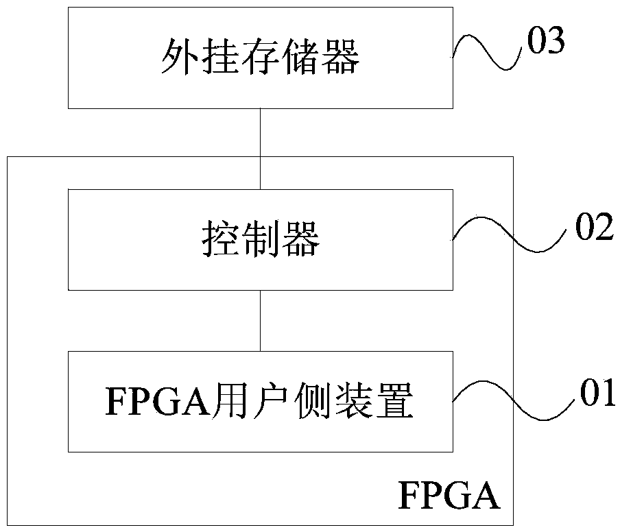 Calibration method and device for FPGA plug-in storage