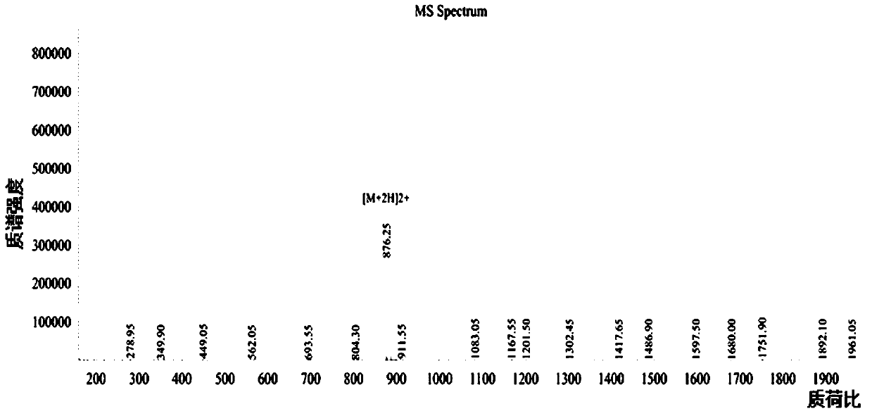 Grass carp FoxO1 polypeptide antigen and antibody and preparation method and application thereof