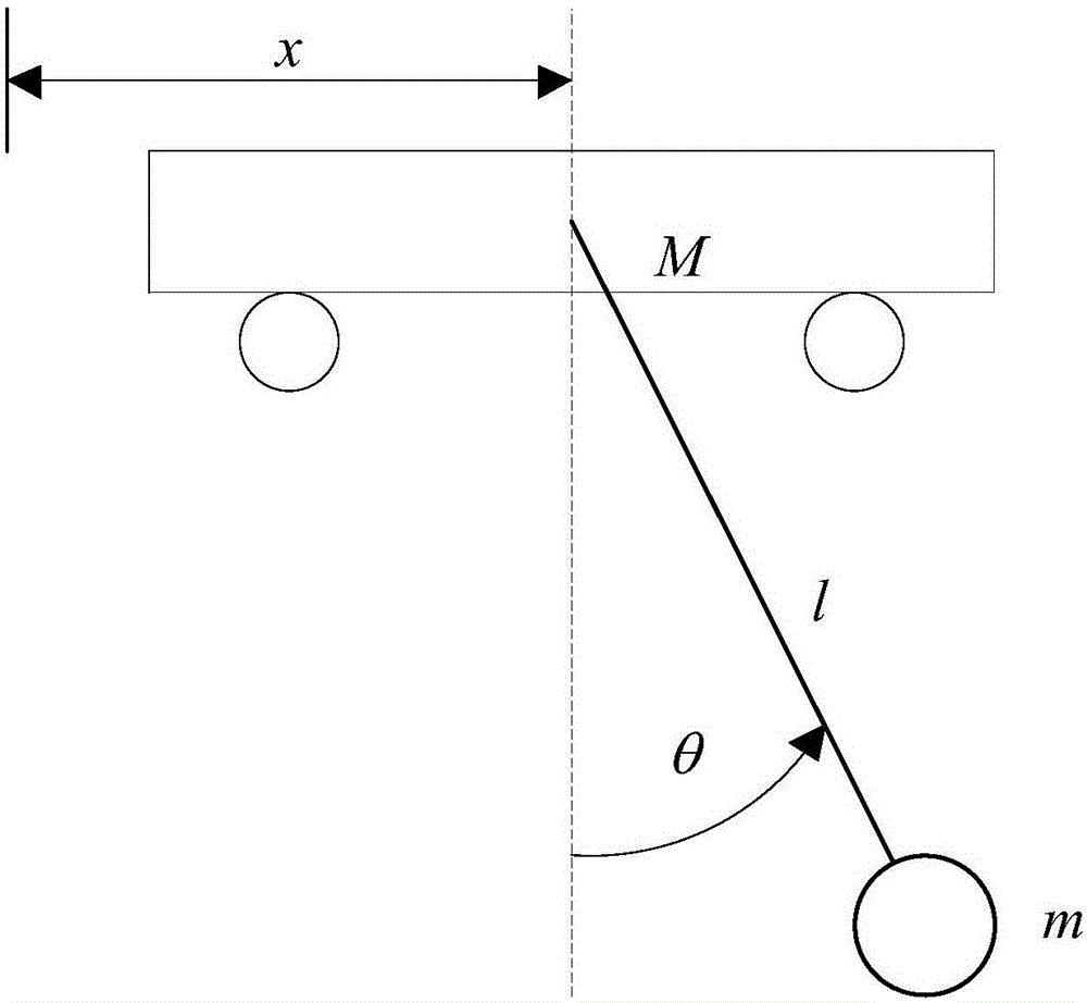 Anti-swing control method for crane