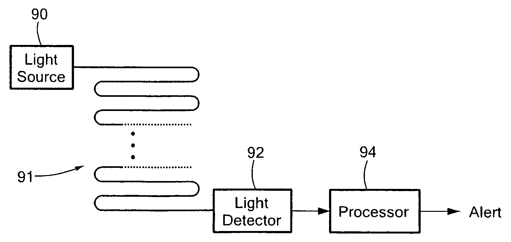 Integrated optical neutron detector