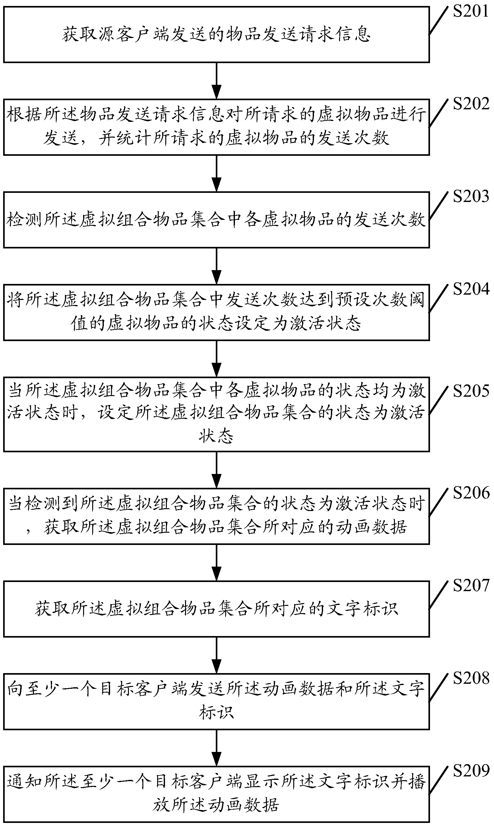 Method and device for displaying virtual items