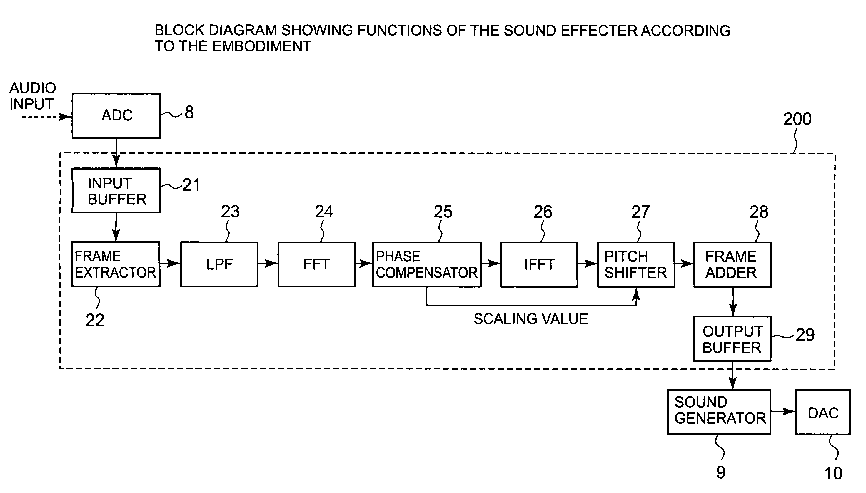 Sound effecter, fundamental tone extraction method, and computer program