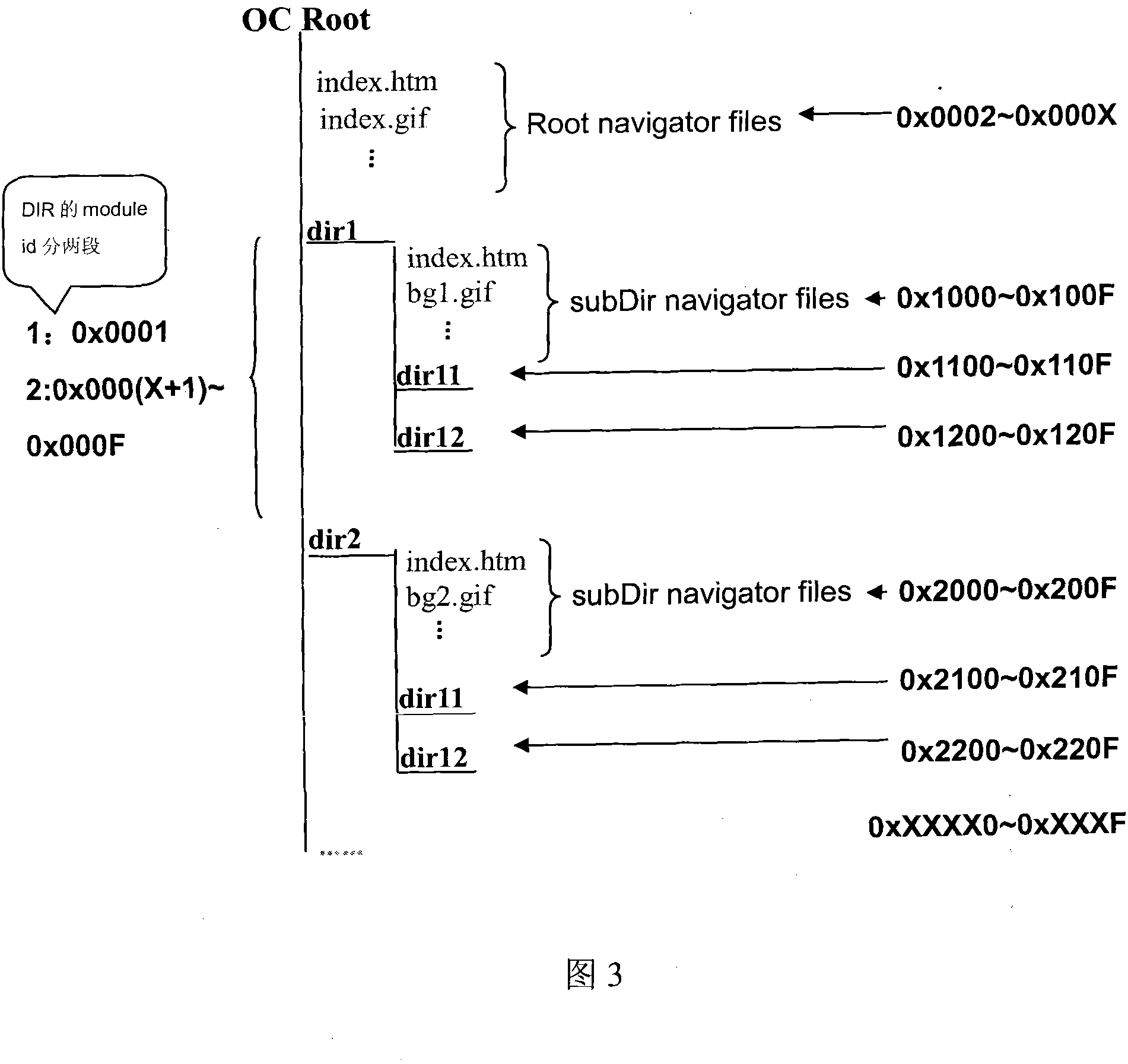 Method of implementing wheel sow technology application