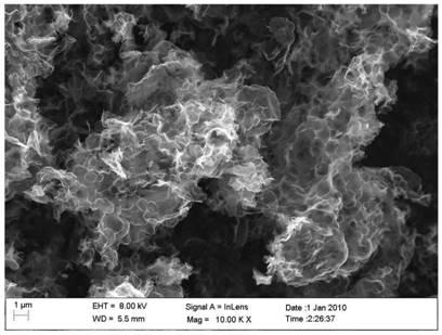 Preparation method of carbon nanocage material