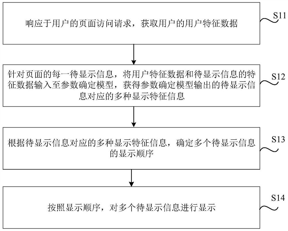 Information display method and device, storage medium and electronic equipment