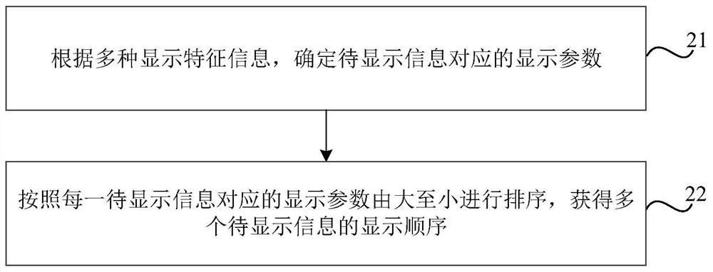 Information display method and device, storage medium and electronic equipment