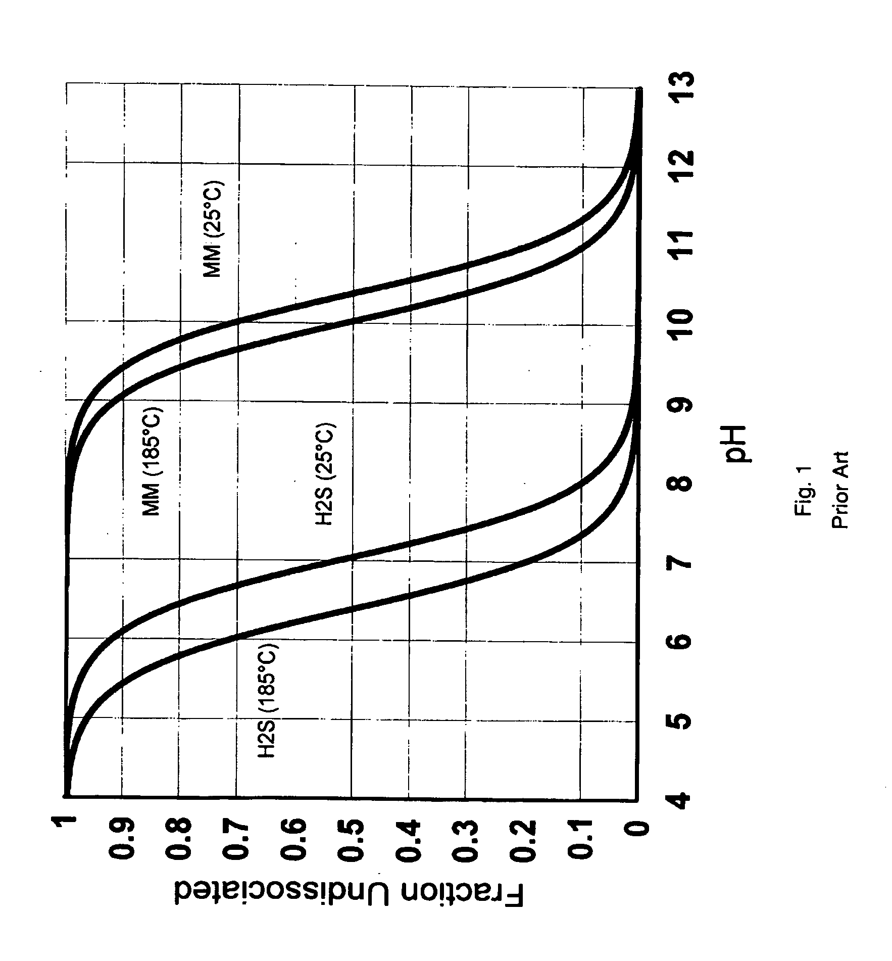 Methanol purification method and apparatus