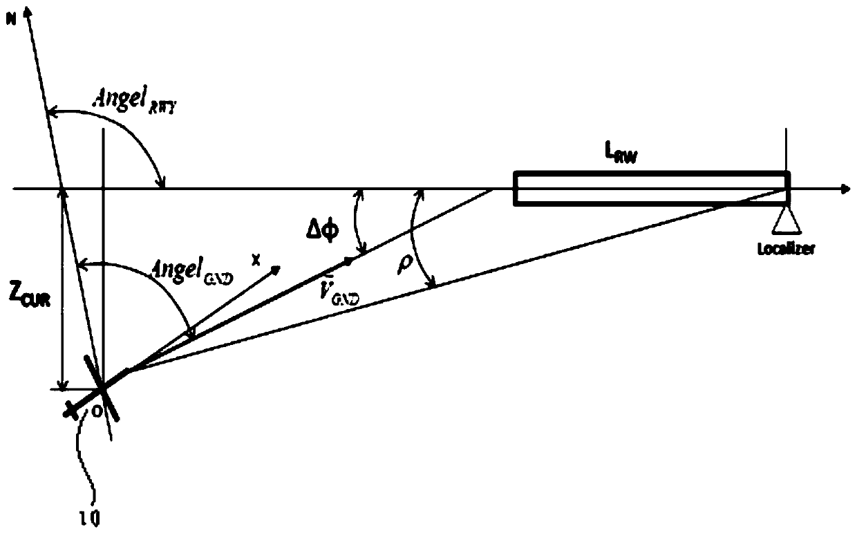 Method and system for correcting LOC signal of flight control system of airplane