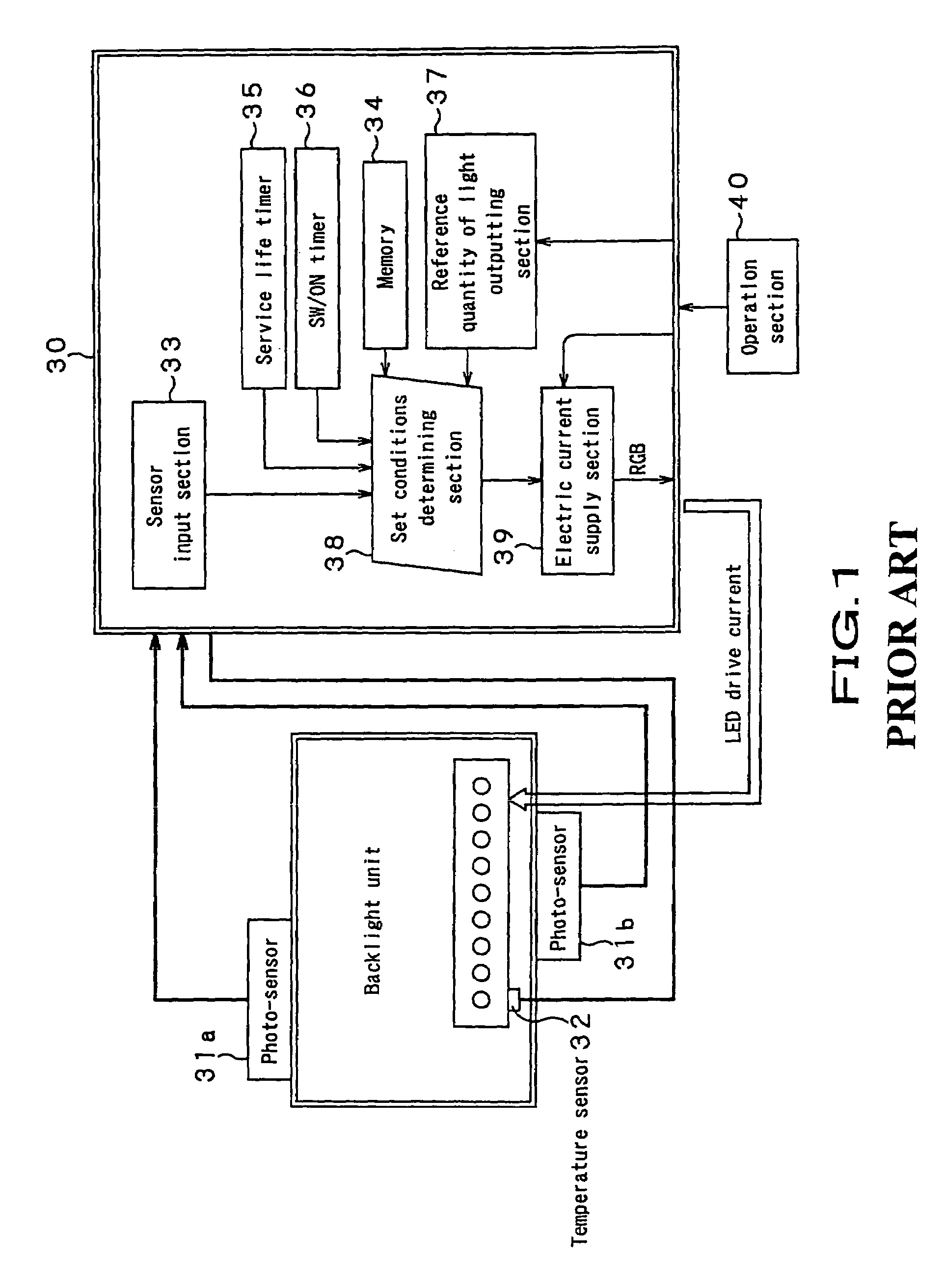 Device for controlling light emission rates of a backlight