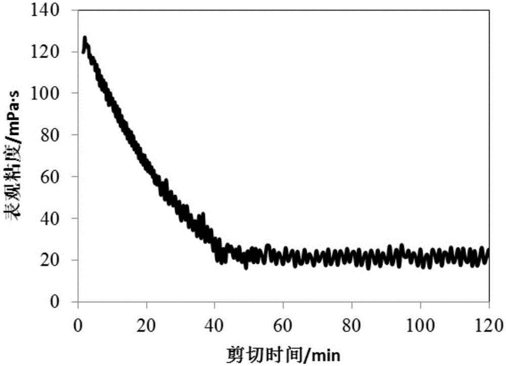 Hydrophobically associated gelled acid thickening agent and preparation method thereof