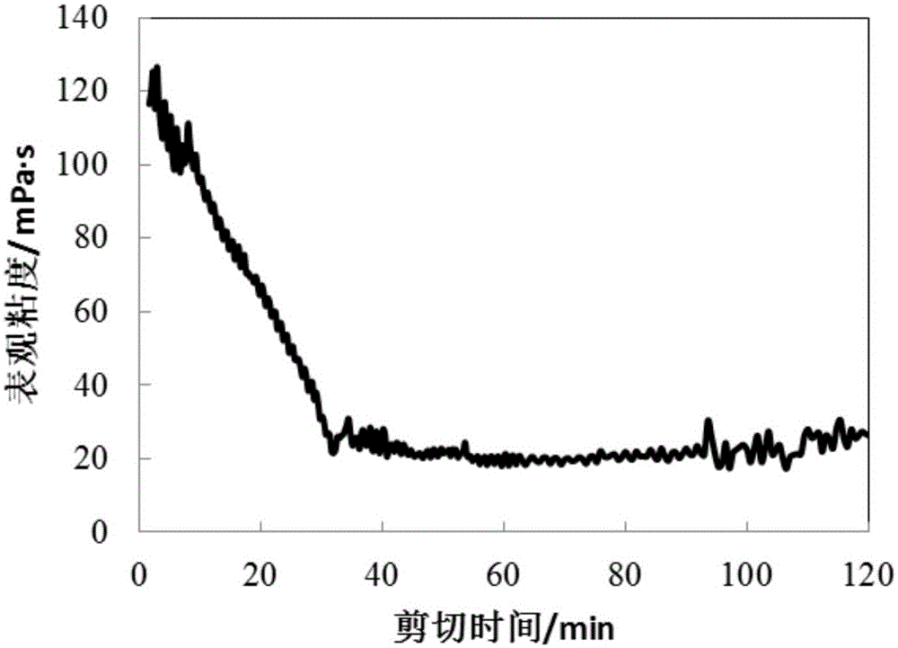 Hydrophobically associated gelled acid thickening agent and preparation method thereof