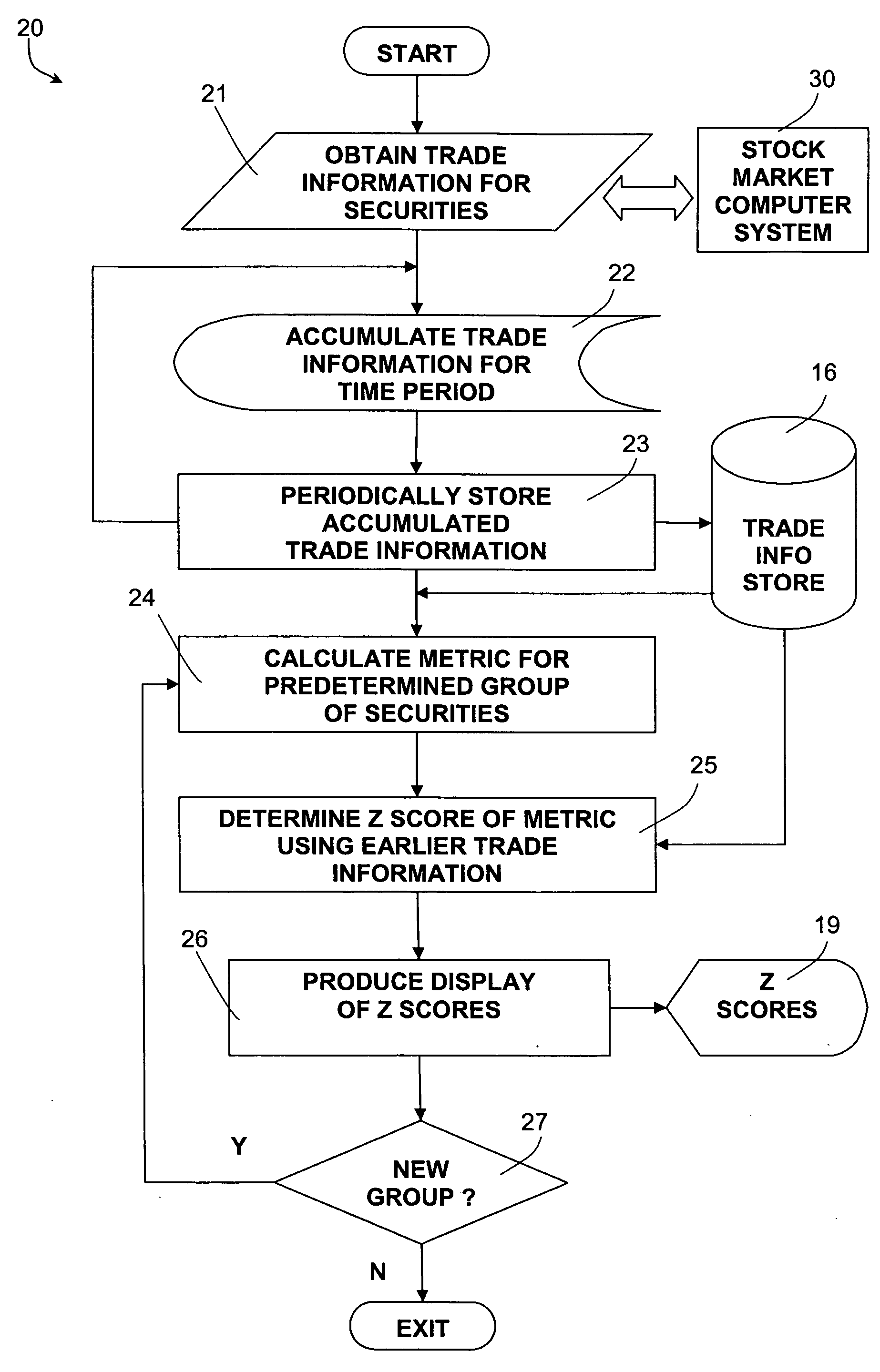 Method and apparatus for synthesizing metrics of stock or share market indices