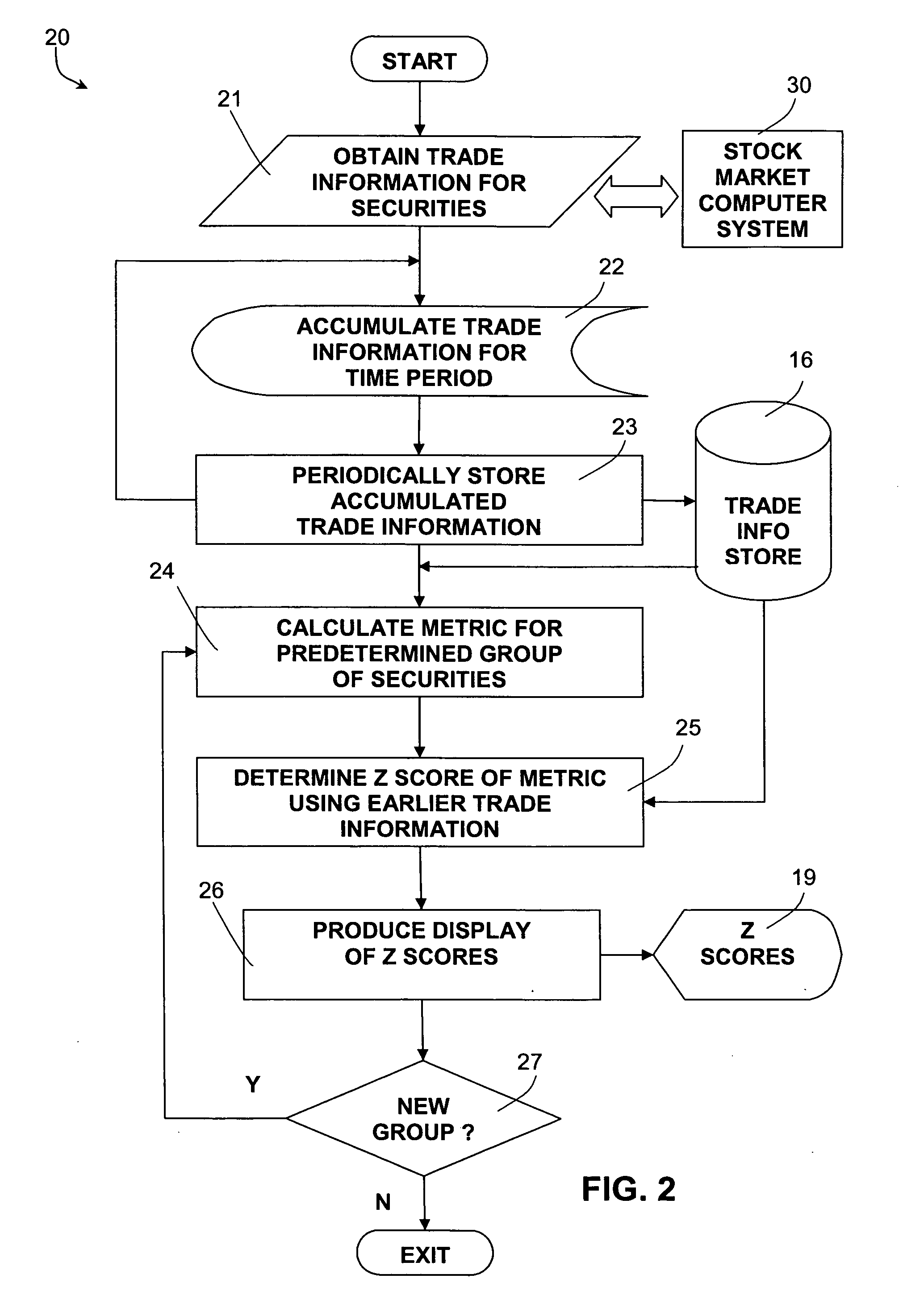 Method and apparatus for synthesizing metrics of stock or share market indices