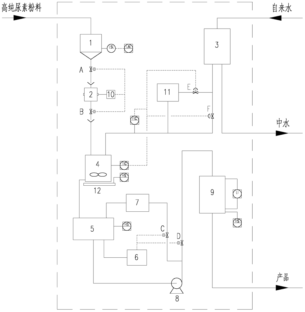 Production device and application method of a diesel vehicle exhaust treatment fluid