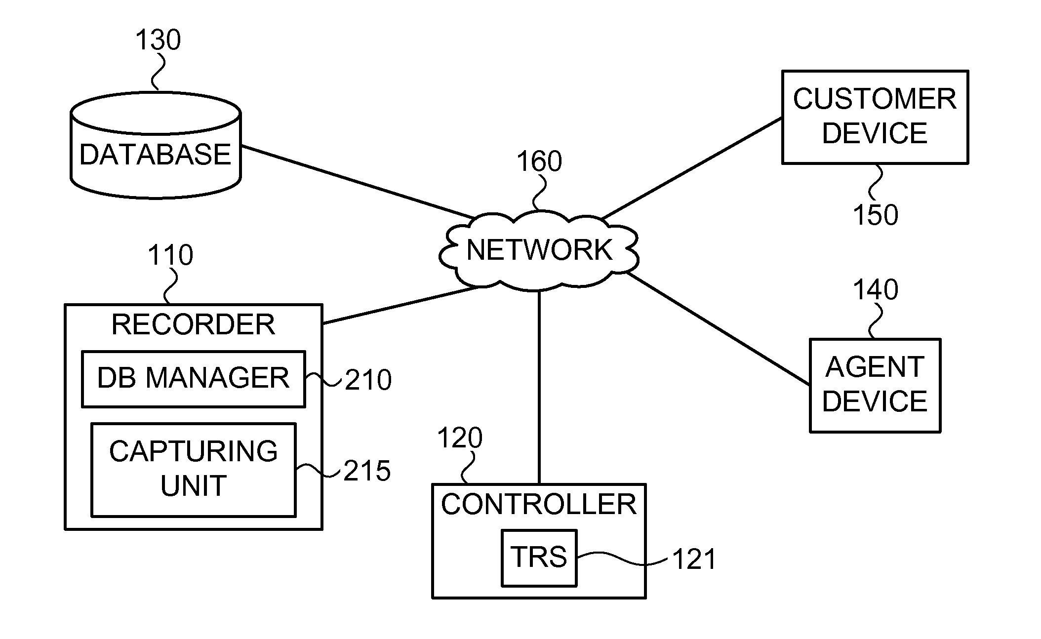 System and method for generating metadata for a recorded session