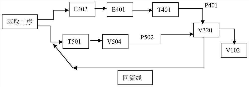 A method for post-treatment of working fluid for producing hydrogen peroxide by anthraquinone method