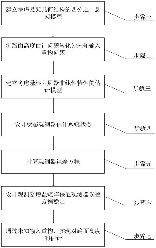 Road surface height real-time estimation method in vehicle driving process