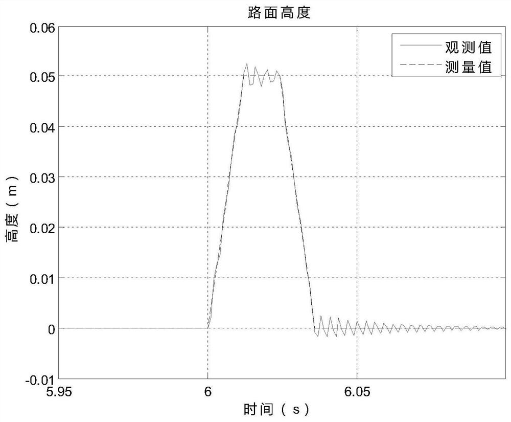 Road surface height real-time estimation method in vehicle driving process