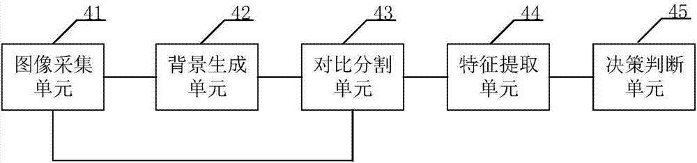 Method and device for detection of foreign matters based on image identification