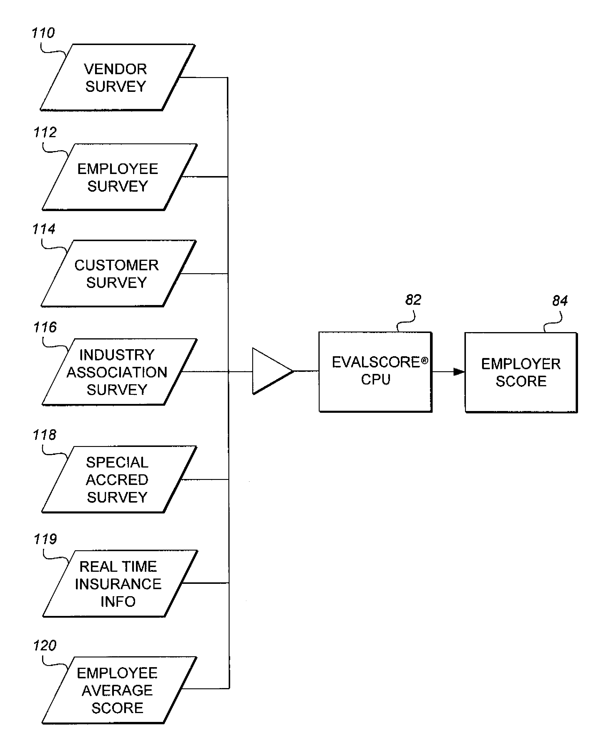 Interactive credential system and method