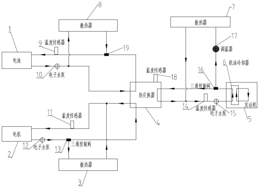 A plug-in hybrid electric vehicle thermal management system