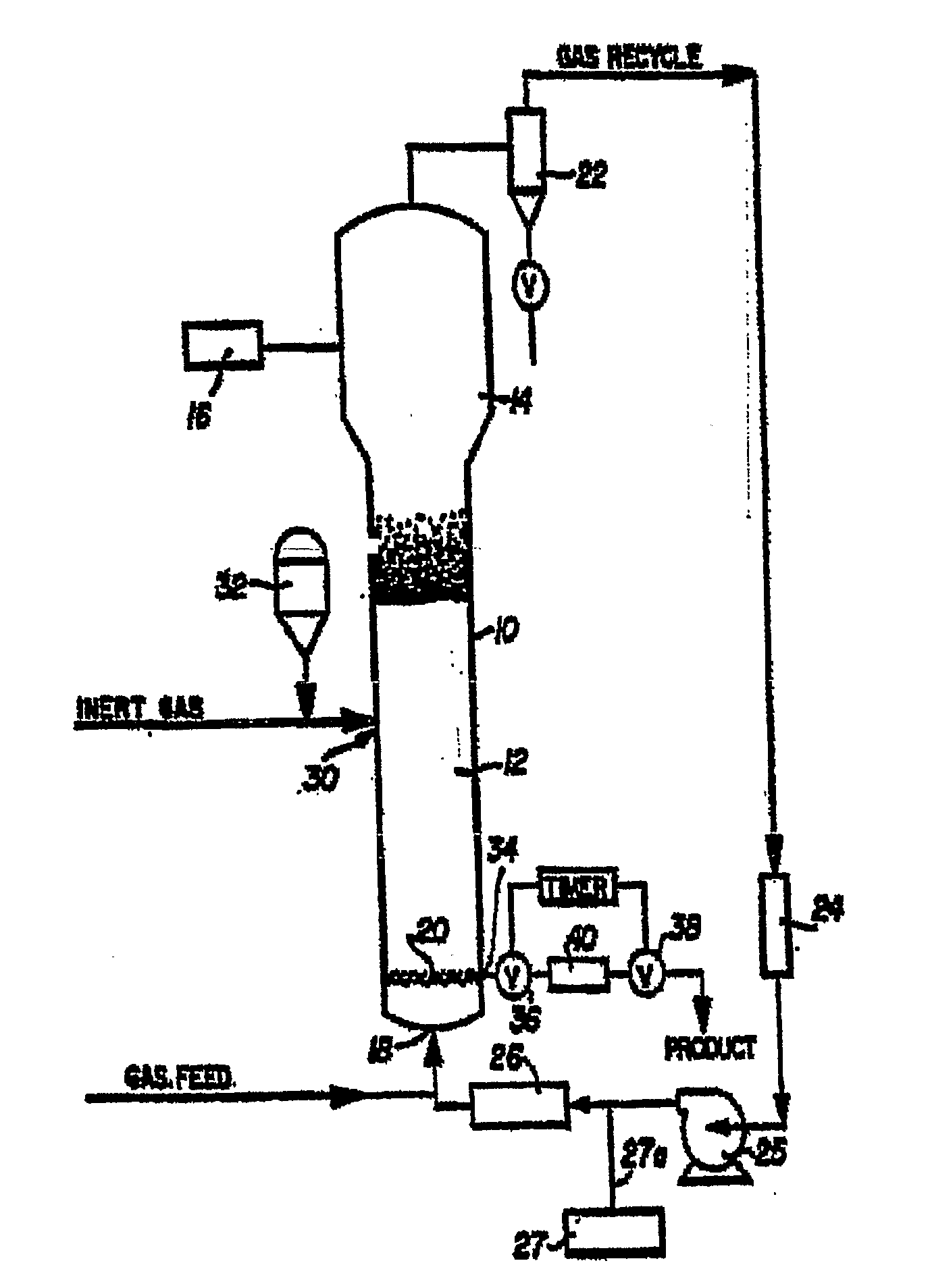 Method Of Controlling A Polymerization Reactor