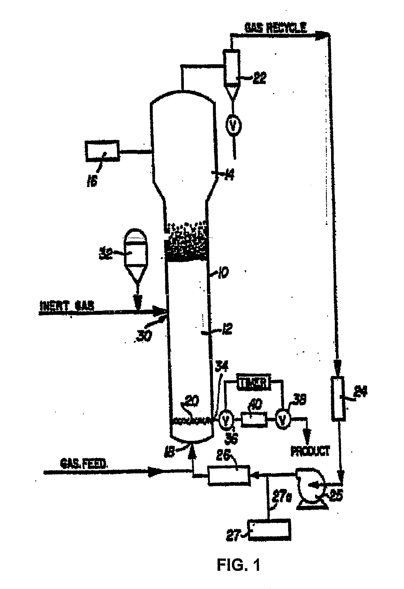 Method Of Controlling A Polymerization Reactor