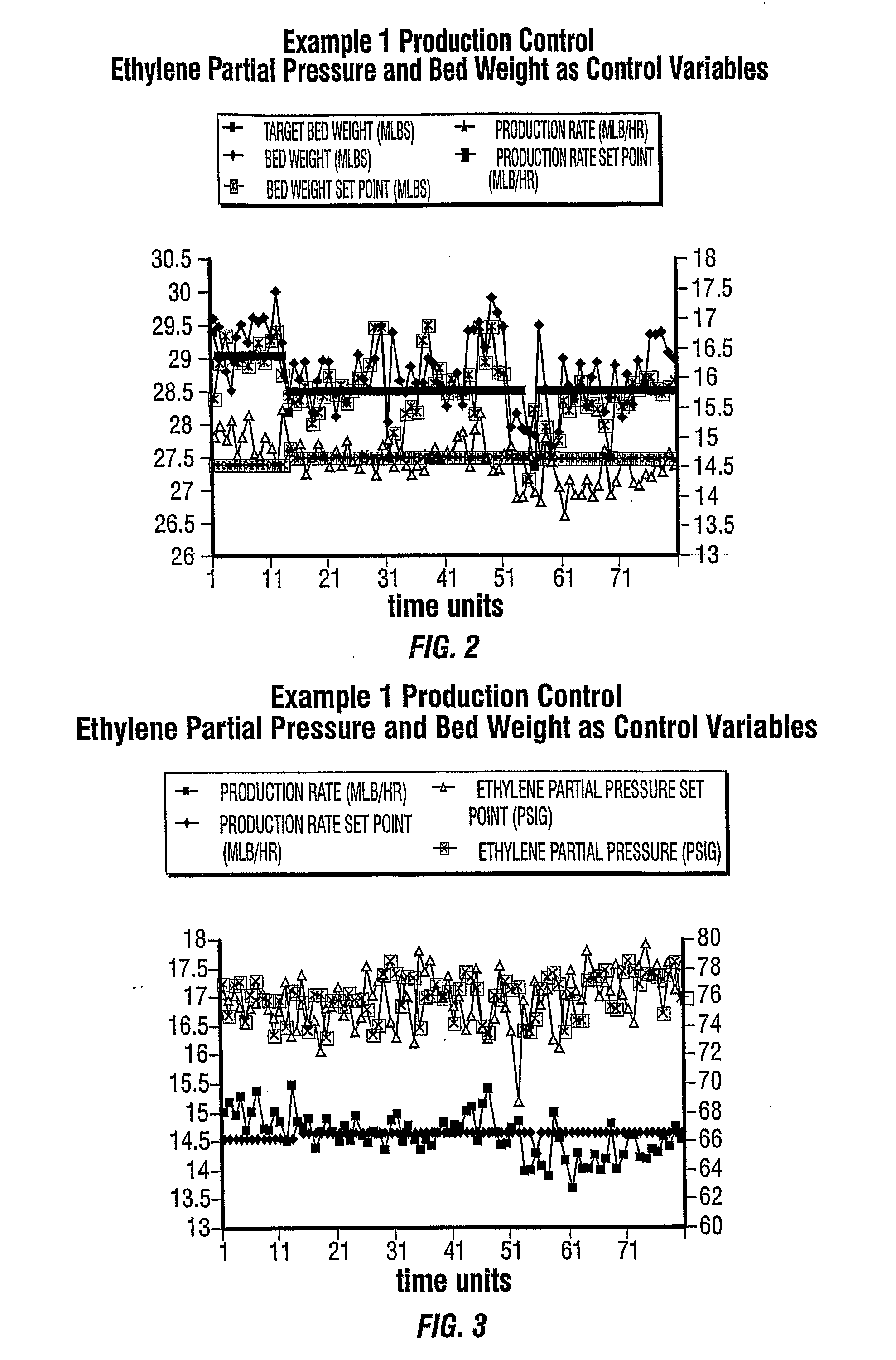 Method Of Controlling A Polymerization Reactor