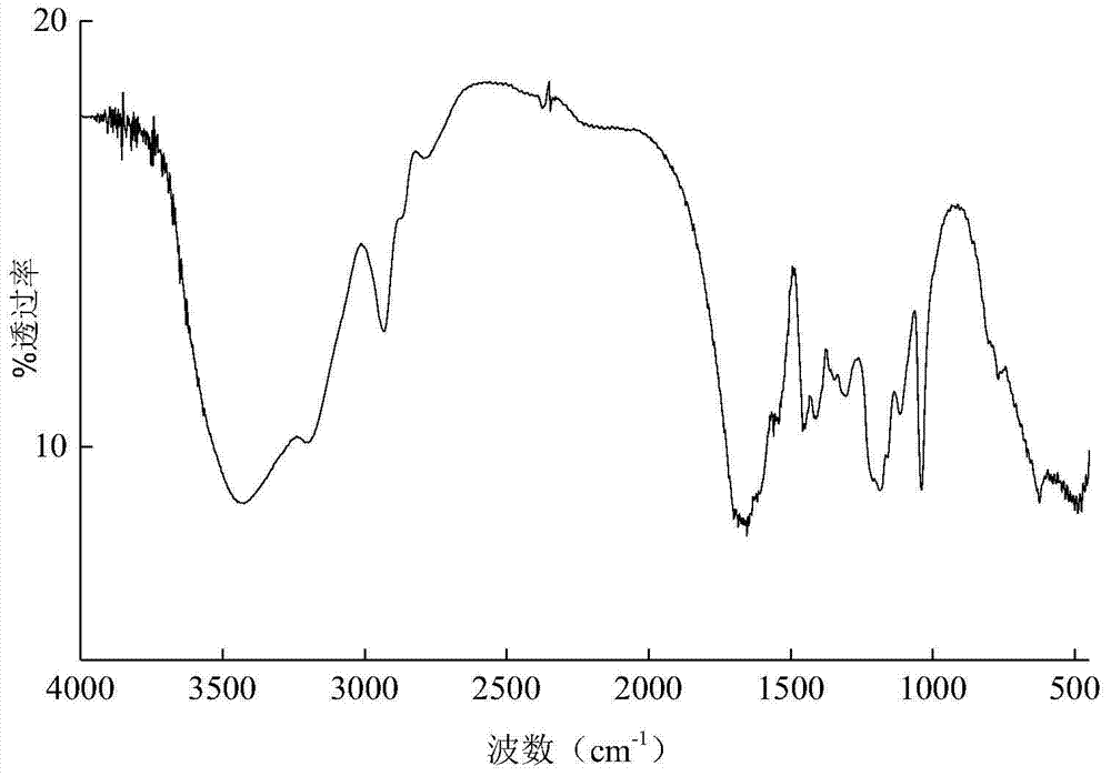 A kind of fluorine-containing hydrophobic association surface-active polyacrylamide and its preparation method