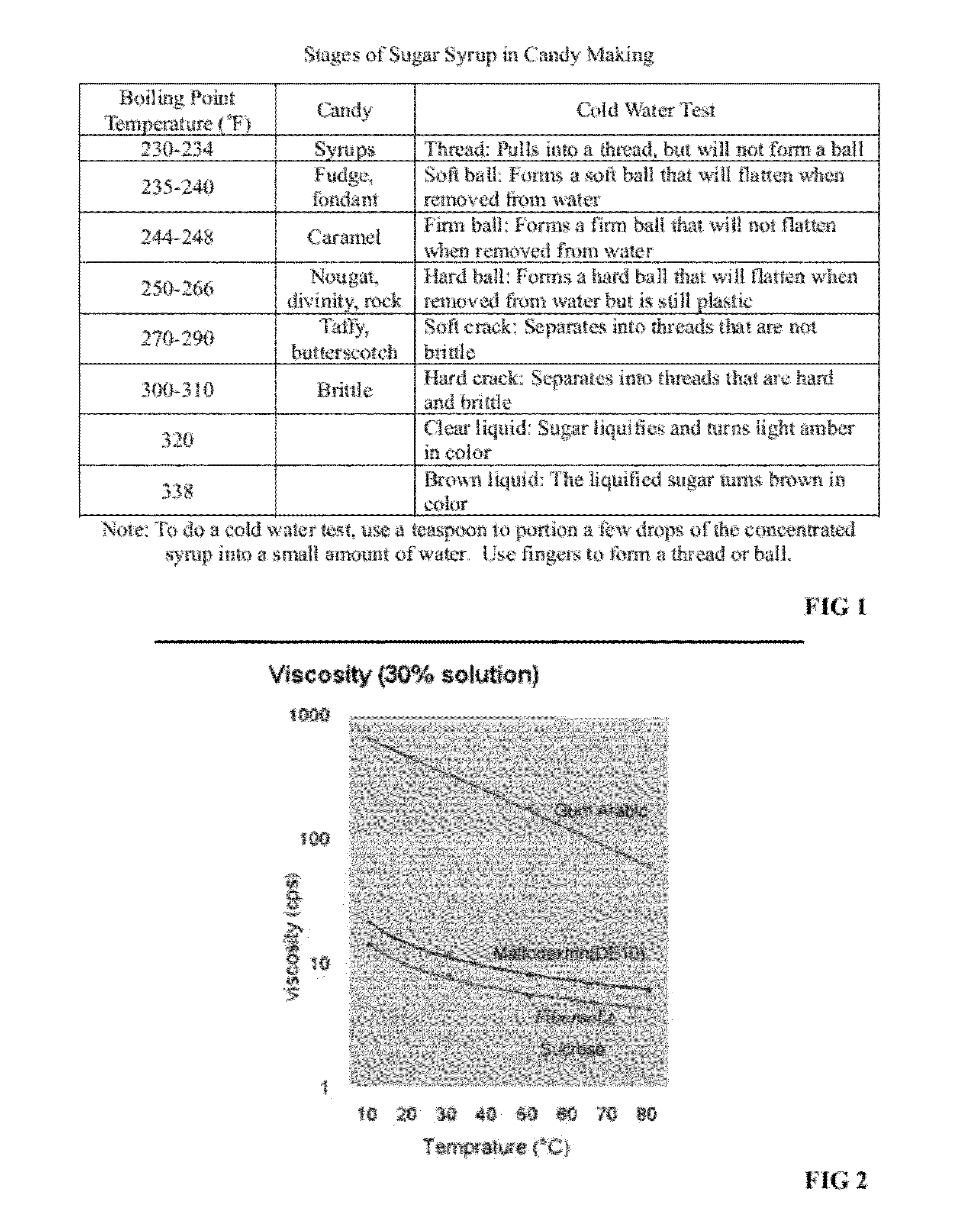 Product and method for simultaneously enhancing the sensory appeal and dietary value of certain foodstuffs