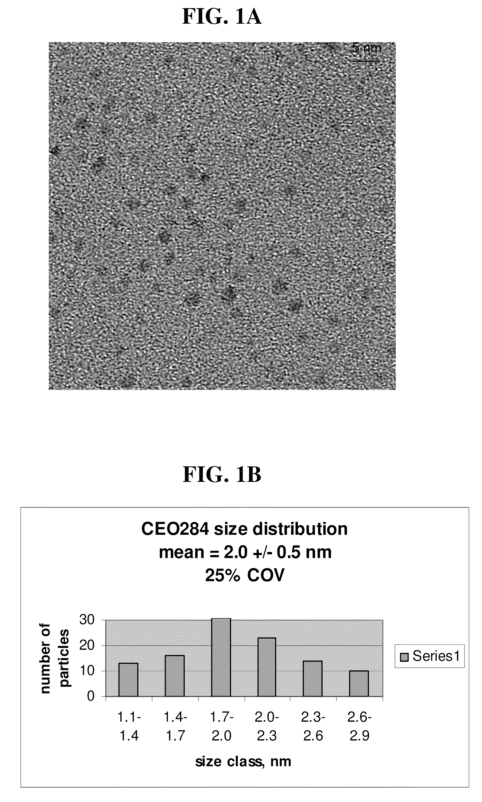 Process for solvent shifting a nanoparticle dispersion