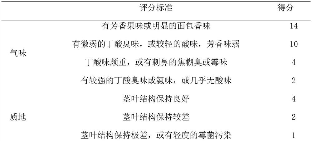 Method for improving conventional nutrient content of reed straws by adopting microbiological treatment