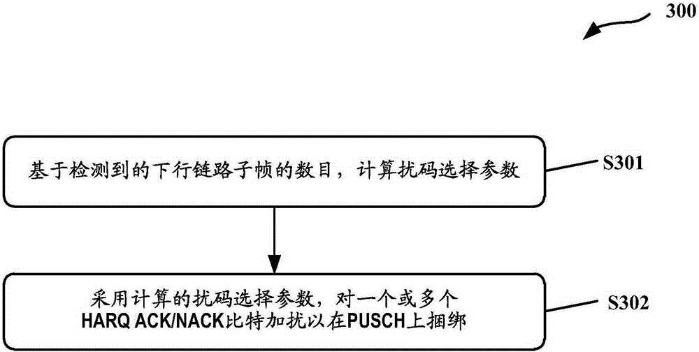 Methods, user equipment and radio network node for harq ack/nack bundling on pusch in a dynamic tdd system