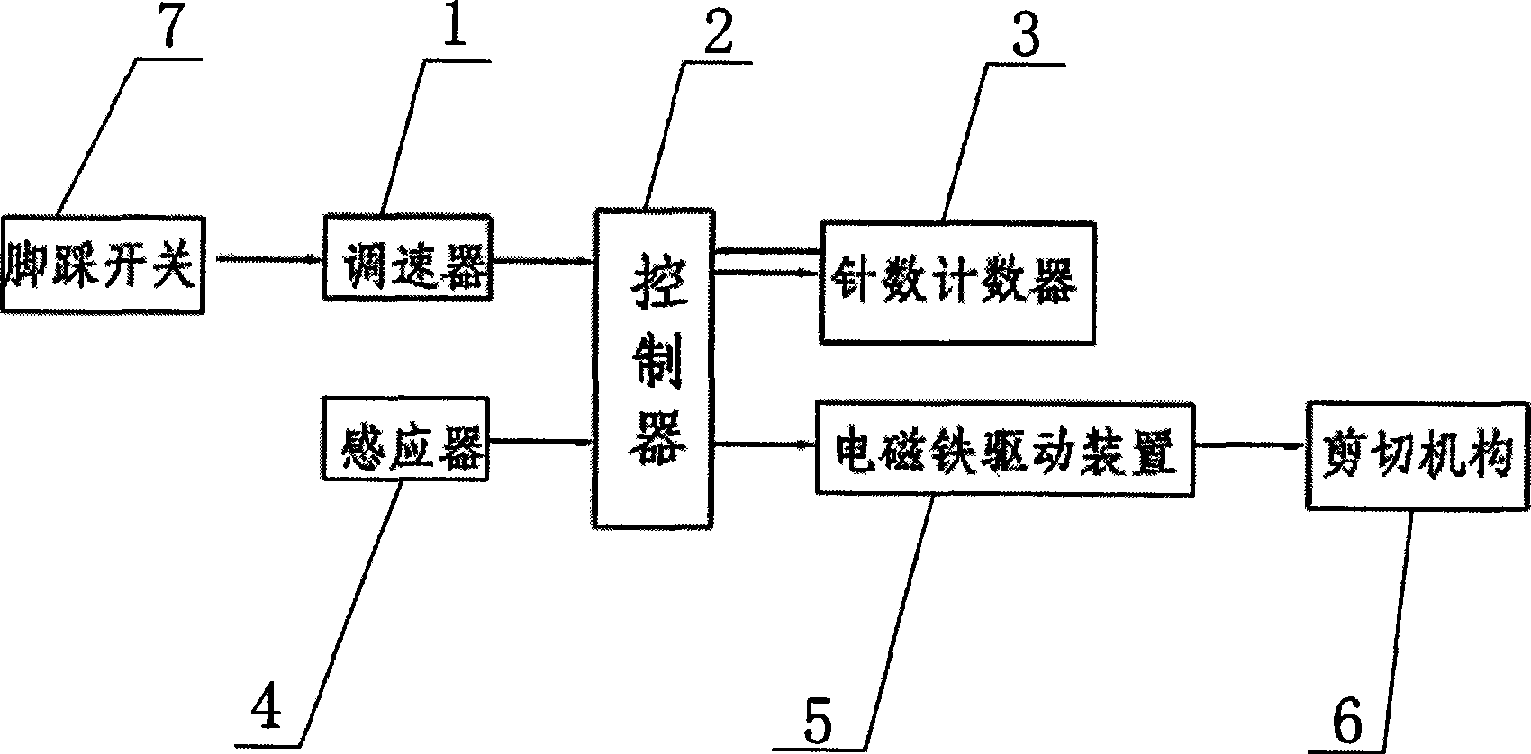 Automatic braid-cutting device and working method for sewing of overedging machine