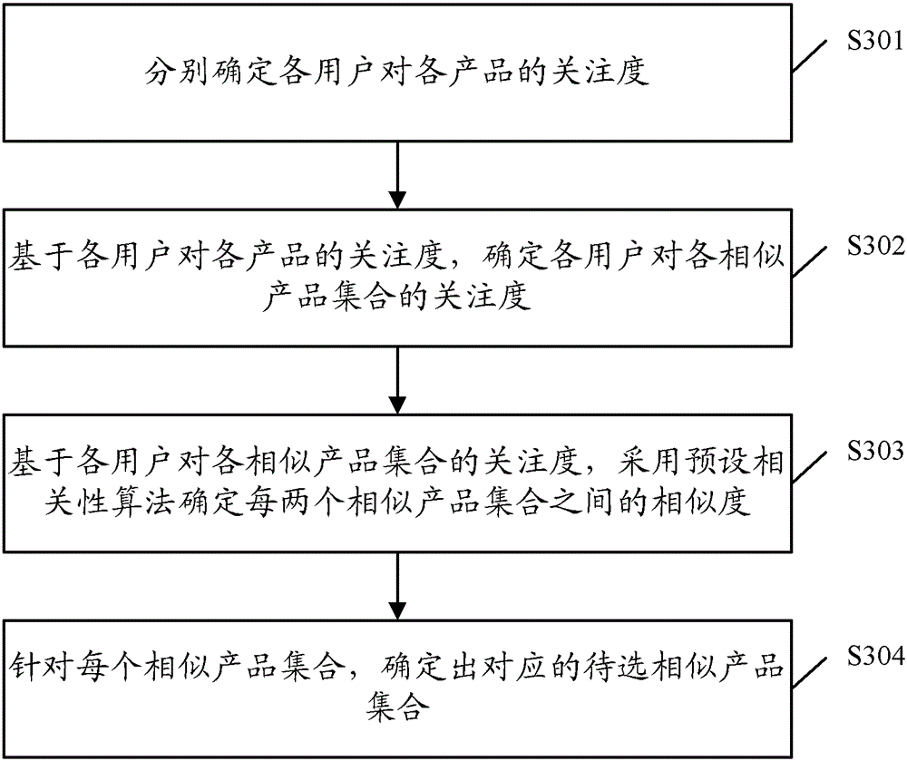 A method and device for displaying product information on a web page