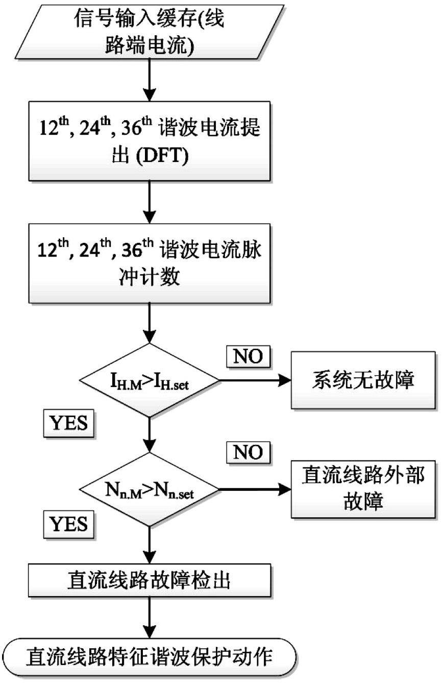 Characteristic-harmonic-based protection method and system for high-voltage direct current transmission line